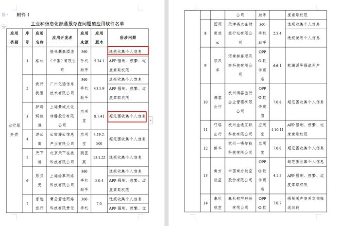 當(dāng)心！在你睡覺(jué)時(shí)，這些APP正讀取你的照片