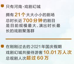 錨定“兩個(gè)確?！?交上出彩答卷丨創(chuàng)新打造文旅融合新地標(biāo)