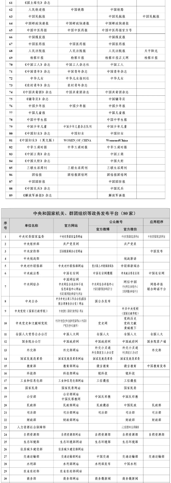  最新版《互聯(lián)網(wǎng)新聞信息稿源單位名單》