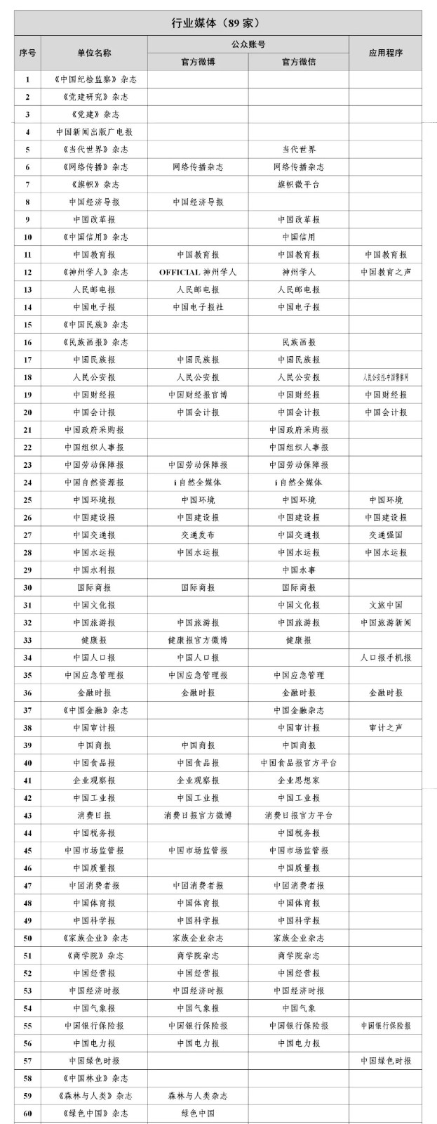  最新版《互聯(lián)網(wǎng)新聞信息稿源單位名單》