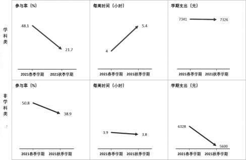 全國各地落實(shí)“雙減”成效如何？看看數(shù)據(jù)怎么說