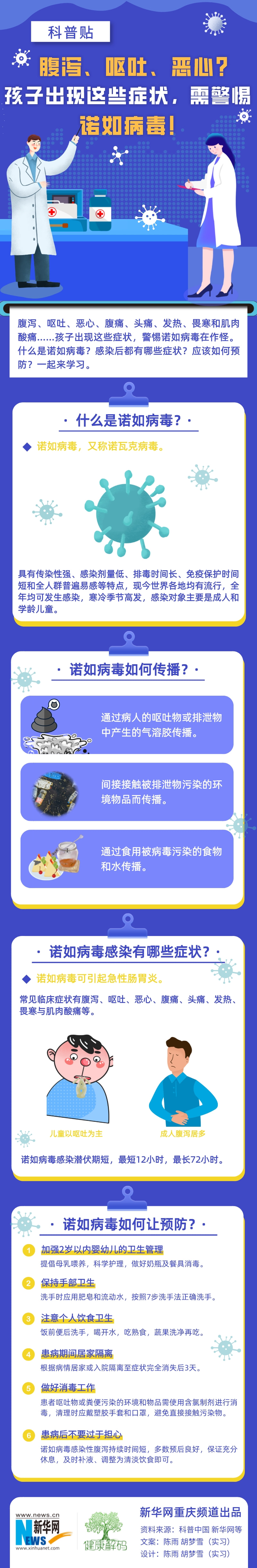 科普貼|腹瀉、嘔吐、惡心？孩子出現(xiàn)這些癥狀，需警惕諾如病毒！