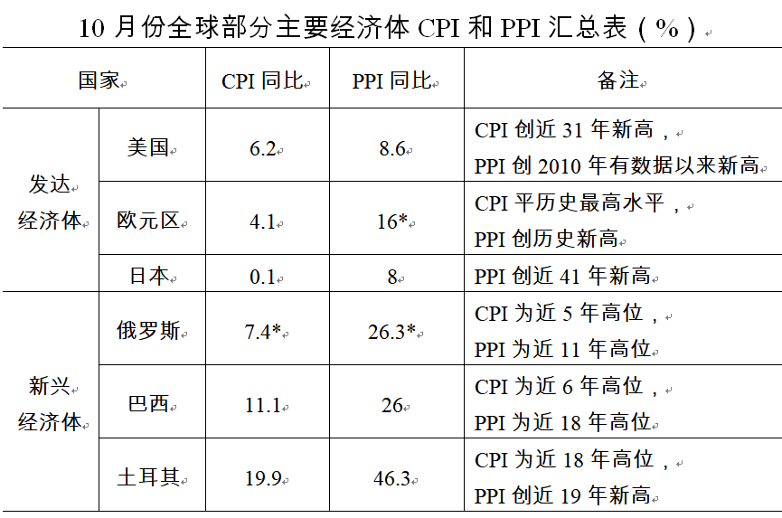 國家發(fā)改委：我國物價總水平將保持在合理區(qū)間，不會全面上漲