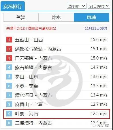 這次寒潮為何威力這么大？風(fēng)再刮兩天凌晨氣溫最低