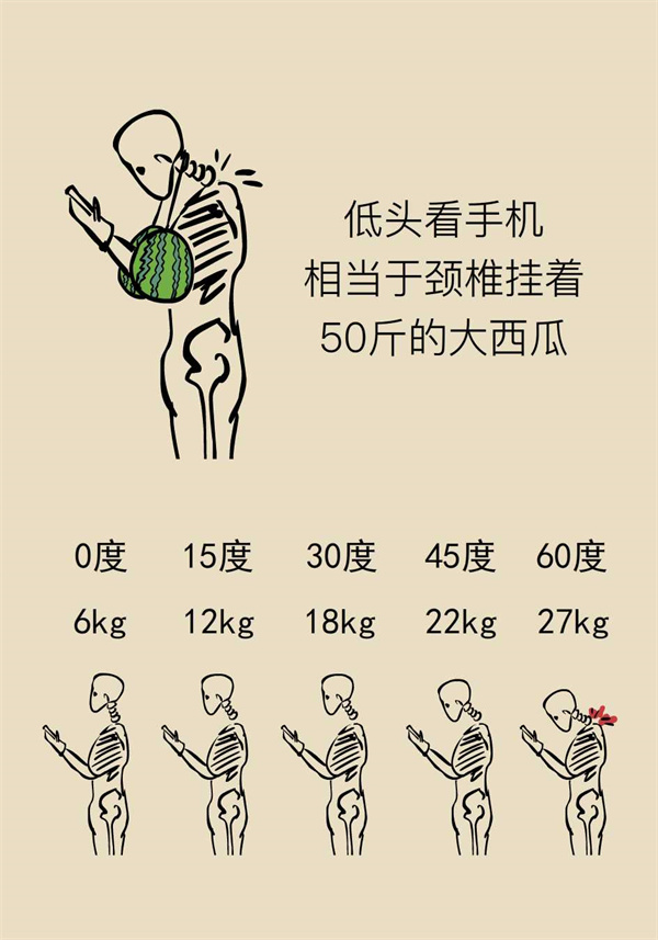 一個(gè)動(dòng)作能讓頸椎負(fù)重50斤？這些醫(yī)學(xué)知識(shí)要了解