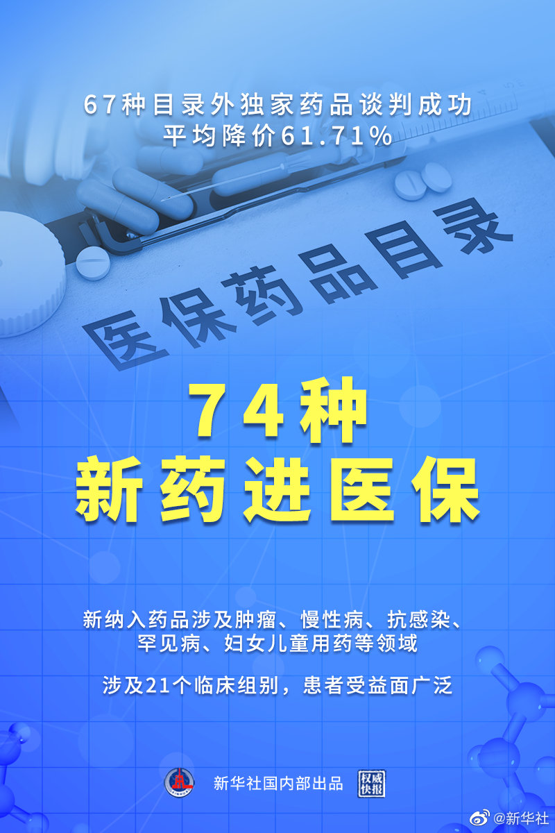 2021年醫(yī)保談判結(jié)果出爐！74種新藥進(jìn)入最新版醫(yī)保藥品目錄