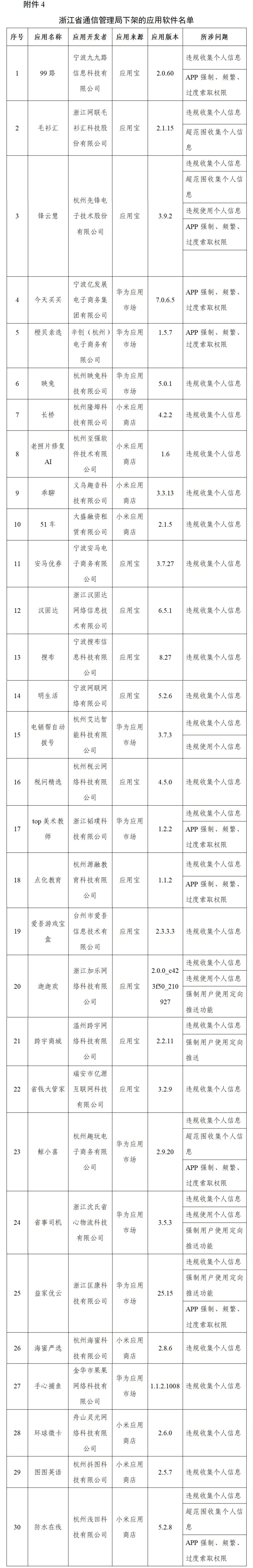 工信部下架106款侵害用戶權益APP