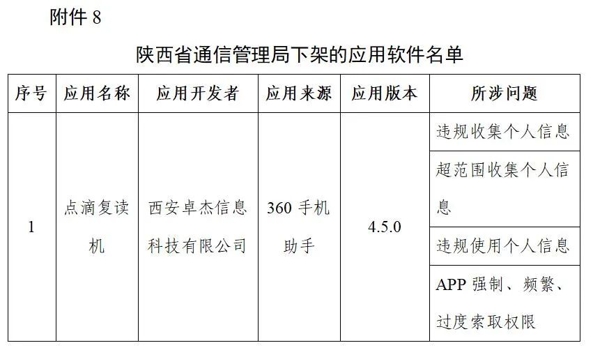 工信部下架106款侵害用戶權益APP