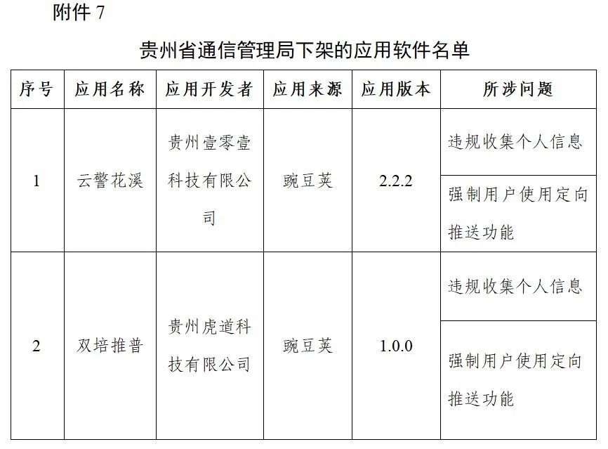 工信部下架106款侵害用戶權益APP