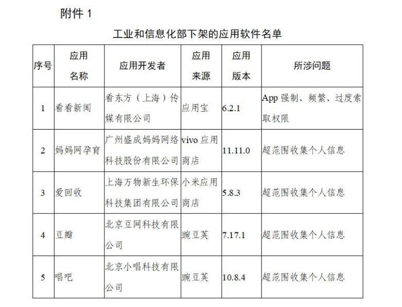 豆瓣、唱吧等5款APP被工信部要求下架