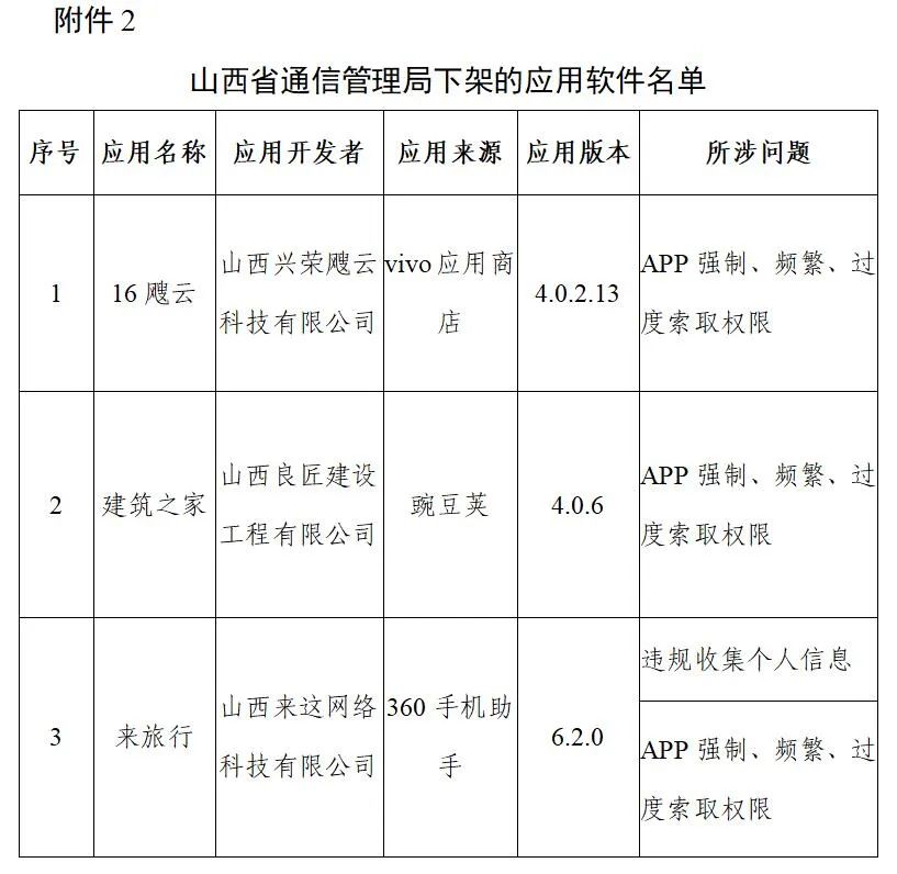 工信部下架106款侵害用戶權益APP