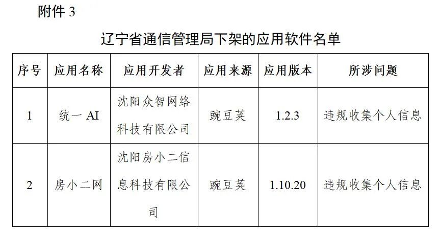 工信部下架106款侵害用戶權益APP