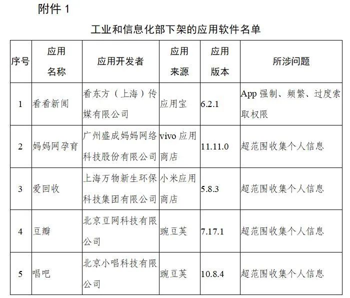 工信部下架106款侵害用戶權益APP