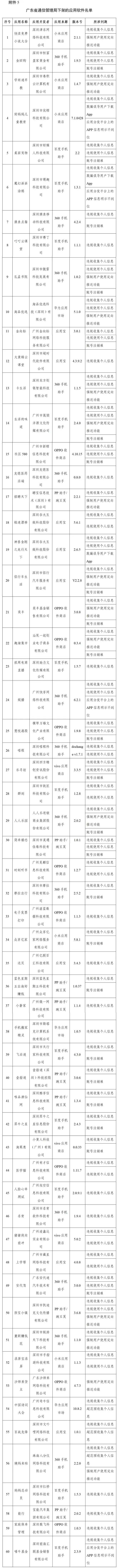 工信部下架106款侵害用戶權益APP