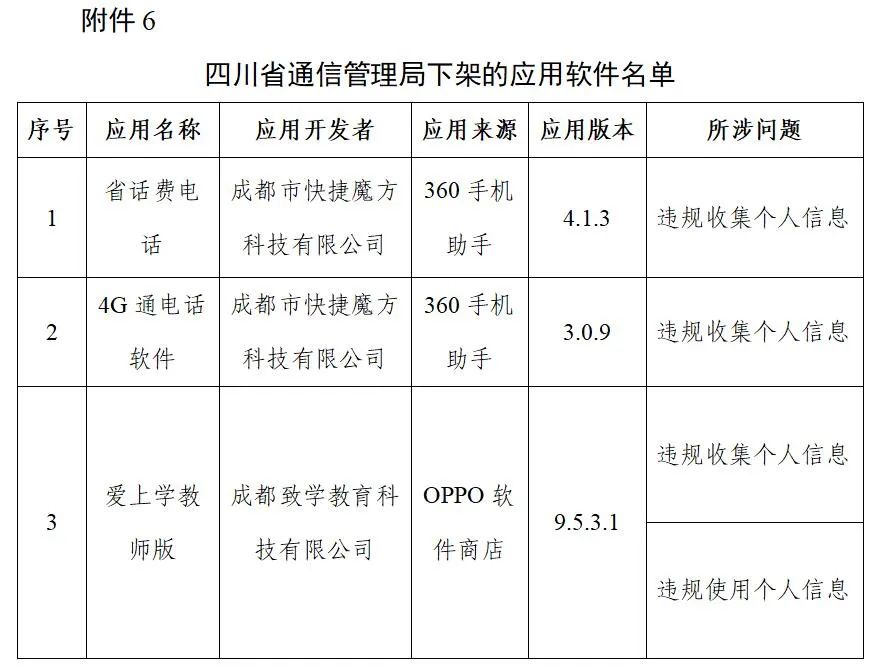 工信部下架106款侵害用戶權益APP