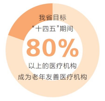 河南命名240家老年友善醫(yī)療機構(gòu) 67項指標(biāo)保證老年人“看病自由”