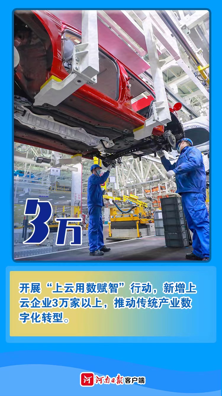 海報(bào)丨數(shù)字為證！看2021年河南有多拼②