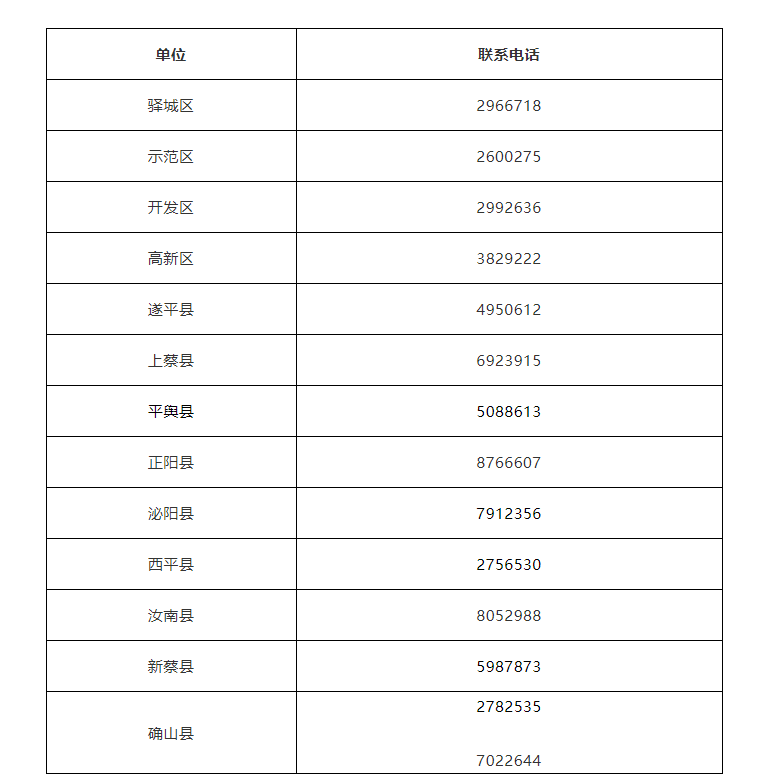 駐馬店市各縣區(qū)疫情防控指揮部聯(lián)系方式公布！