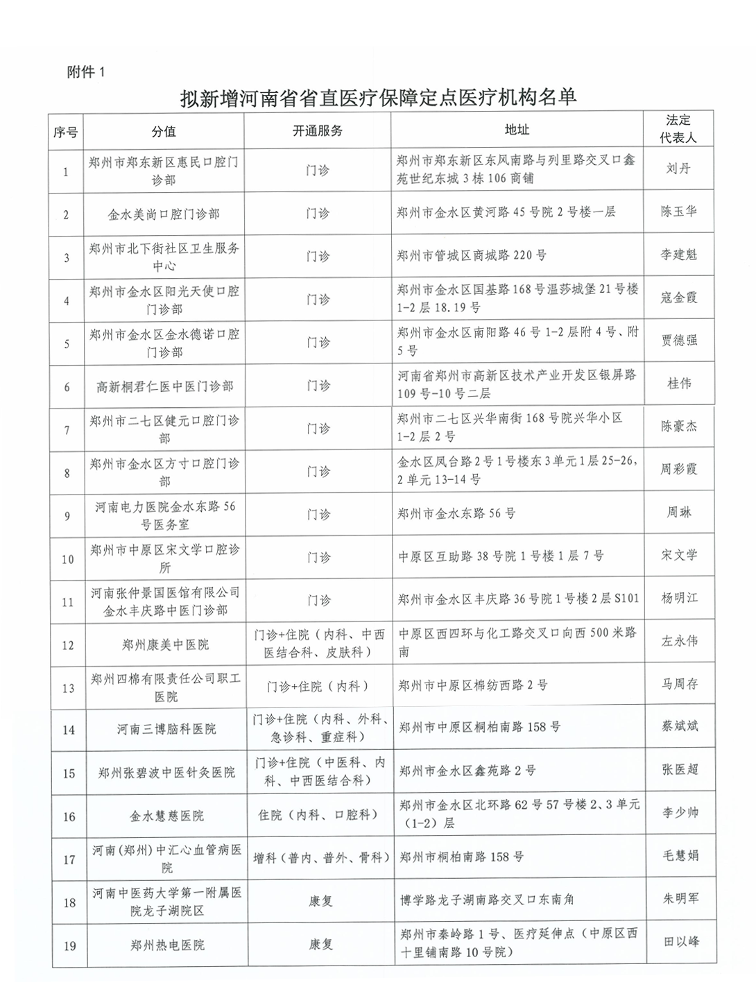 好消息！河南將新增19家省直醫(yī)保定點(diǎn)醫(yī)療機(jī)構(gòu)，看看你家附近有嗎？