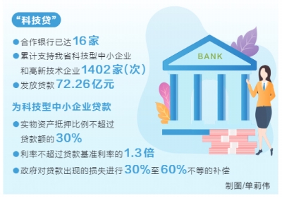 科技貸 “帶”未來——新金融新動(dòng)能之科技金融篇①