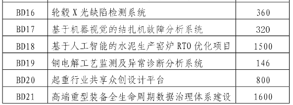 坐擁大體量也練“繡花”功 河南制造業(yè)高質量發(fā)展加快突圍