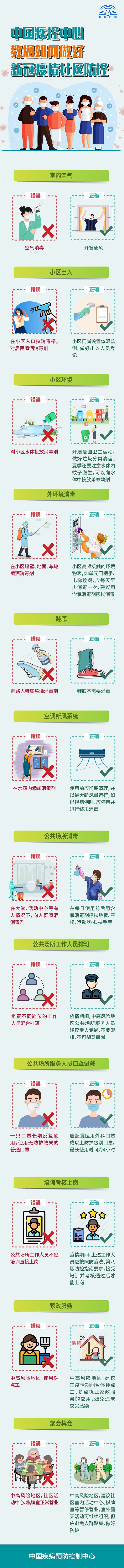 中國(guó)疾控中心教您如何做好新冠疫情社區(qū)防控！