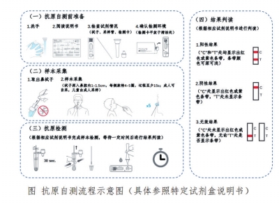 最快20分鐘出結(jié)果 抗原檢測(cè)能替代核酸檢測(cè)嗎？