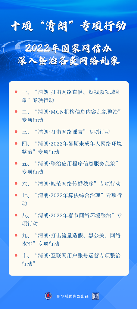 打擊謠言、治理算法……2022年“清朗”系列專項(xiàng)行動(dòng)將重點(diǎn)整治這些網(wǎng)絡(luò)亂象