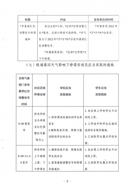 ?駐馬店市教育局最新通知！4月1日起施行！這種條件下，停課…