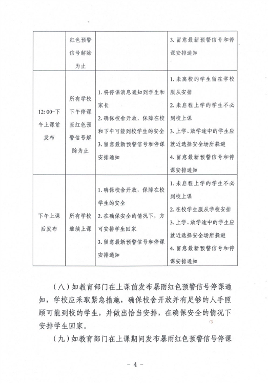 ?駐馬店市教育局最新通知！4月1日起施行！這種條件下，停課…