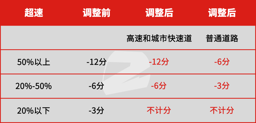 4月起高速可以開到143kmh？交警：警告≠允許