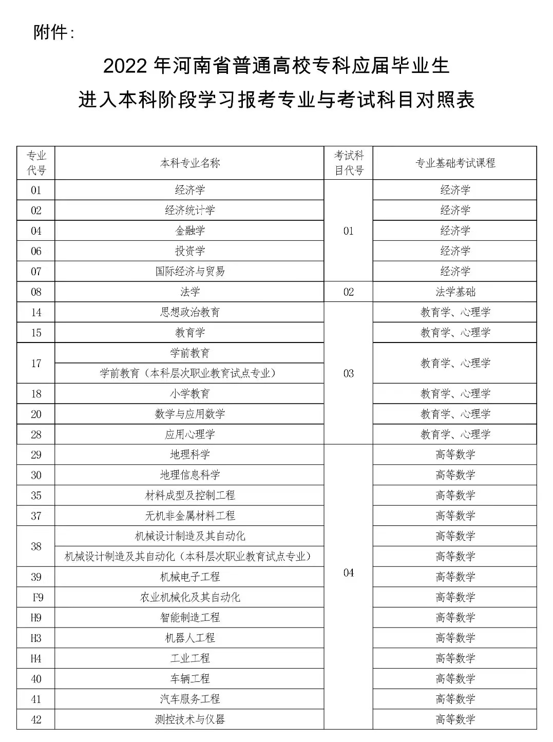 專升本同學(xué)請(qǐng)進(jìn)！2022年河南專升本考試時(shí)間敲定