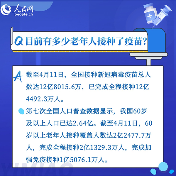 為什么老年人接種新冠疫苗意義重大？8組問答告訴你