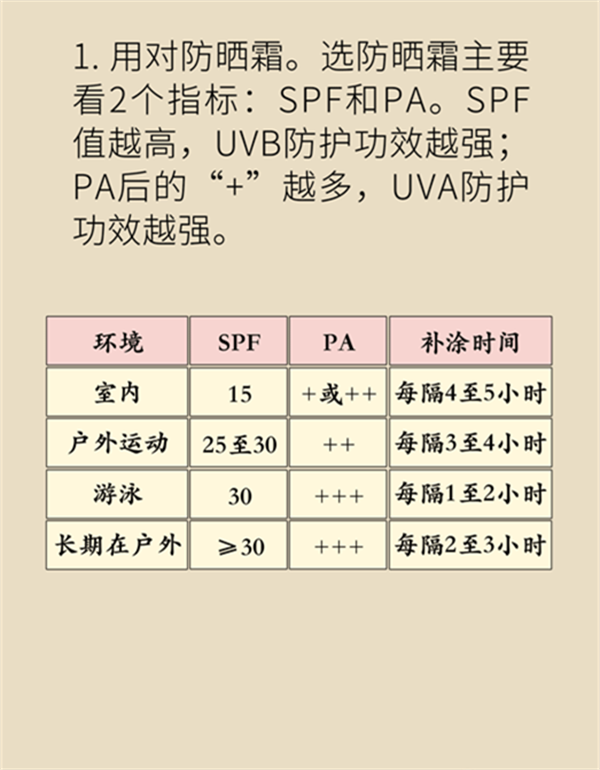 夏日炎炎如何防曬？做好這六點非常關(guān)鍵