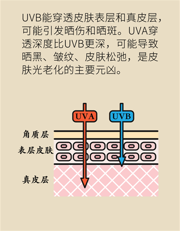 夏日炎炎如何防曬？做好這六點非常關(guān)鍵