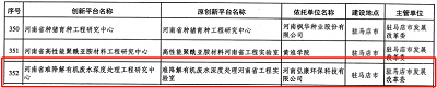 喜報！ 河南弘康環(huán)?？萍加邢薰驹佾@省級工程研究中心榮譽