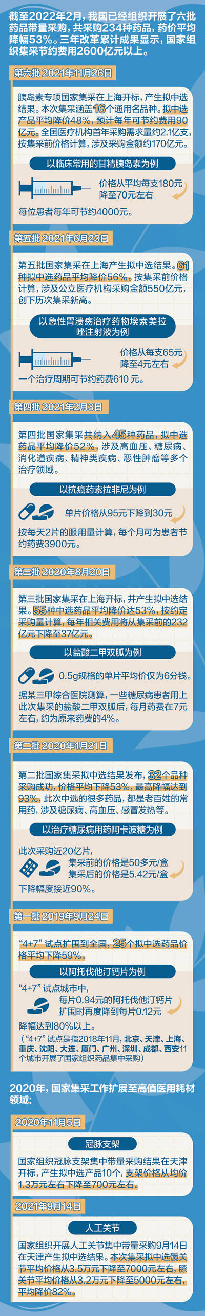 全民醫(yī)保“靈魂砍價(jià)” 不放棄每一個(gè)小群體