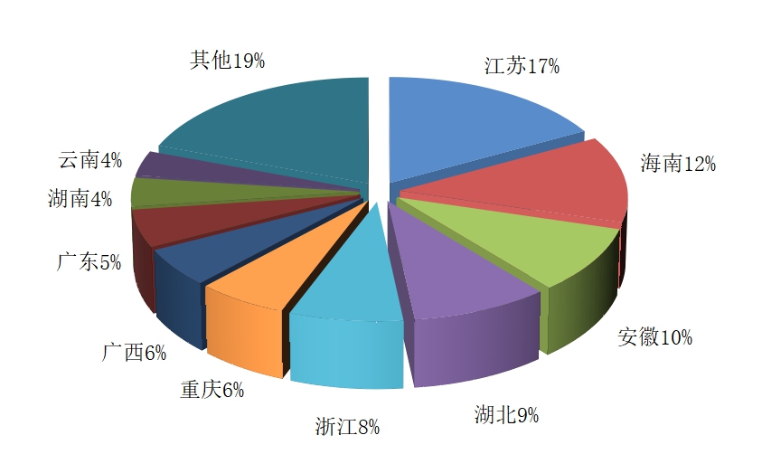 一季度全國旅行社國內(nèi)旅游組織499.04萬人次