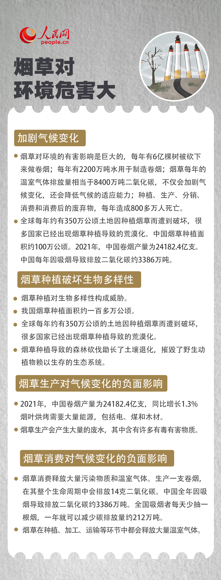 世界無煙日｜你了解三手煙嗎？