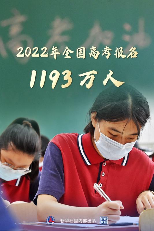 2022年全國高考報(bào)名1193萬人 再創(chuàng)歷史新高