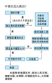 河南多地最高氣溫將達(dá)40℃ 高溫?zé)崆椴粶p，預(yù)防中暑了解一下