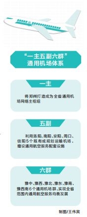 河南：到2035年機(jī)場達(dá)55個(gè)左右 建成15分鐘救援網(wǎng)絡(luò)