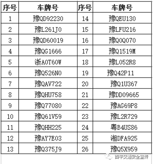 西平交警曝光疫情防控期間違反交通管制的車(chē)輛