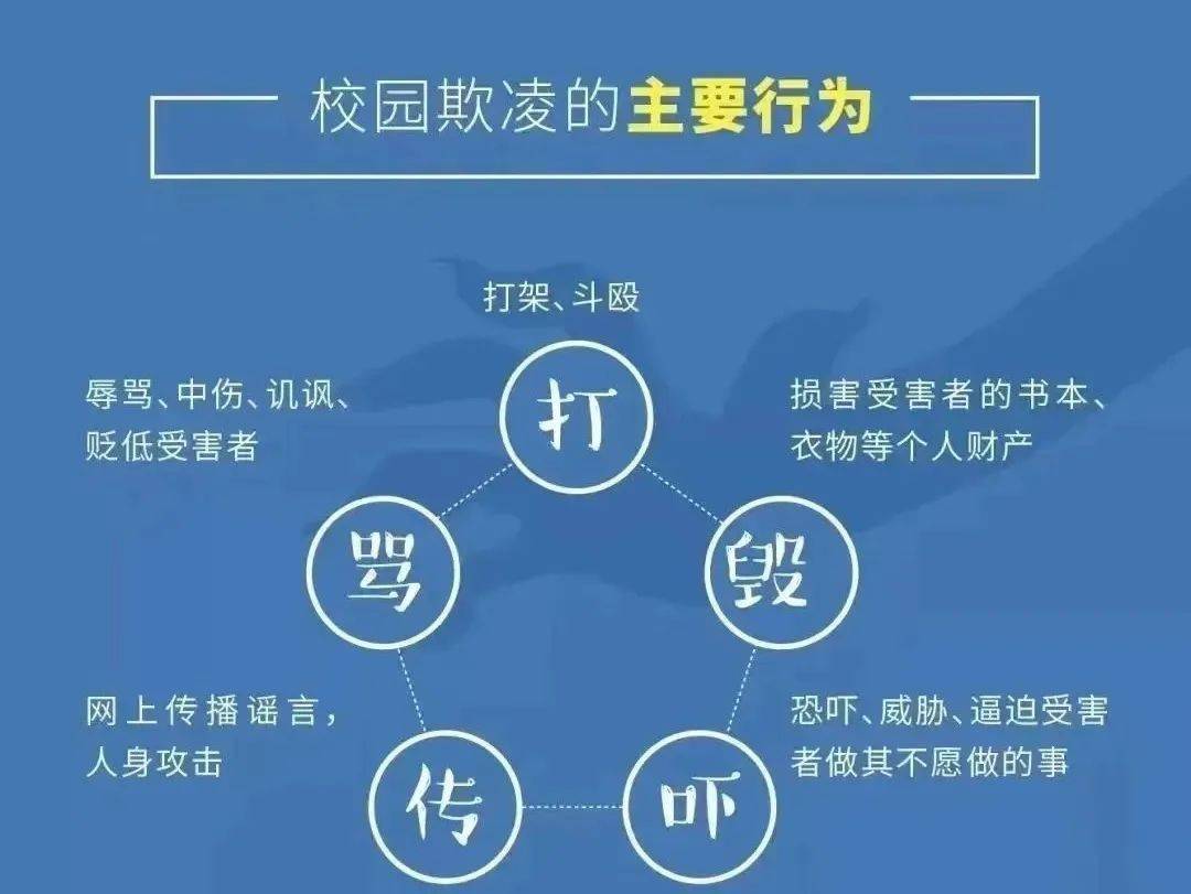 青春自護|預防欺凌共擔責，互助互愛好品德