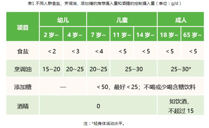 瘋狂的預(yù)制菜：鈉含量普遍過(guò)高 吃一頓咸一天