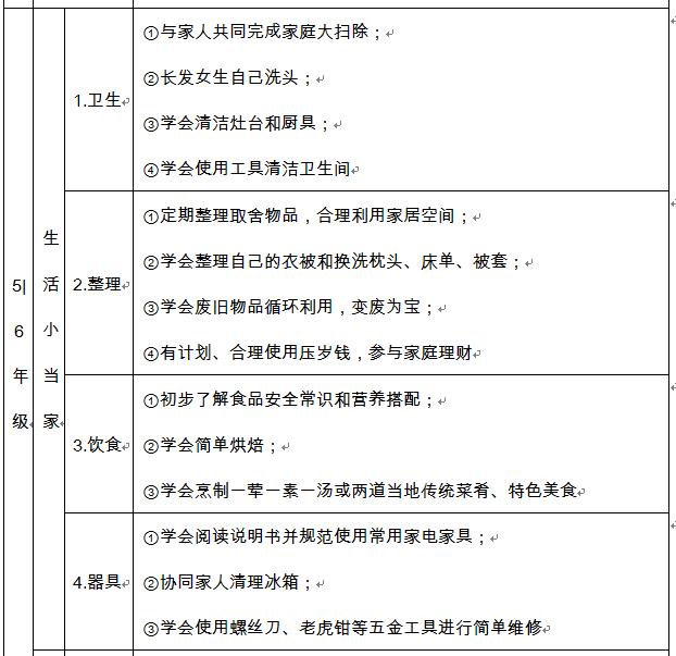 勞動(dòng)課寫入新學(xué)期課表！教什么？在哪上？