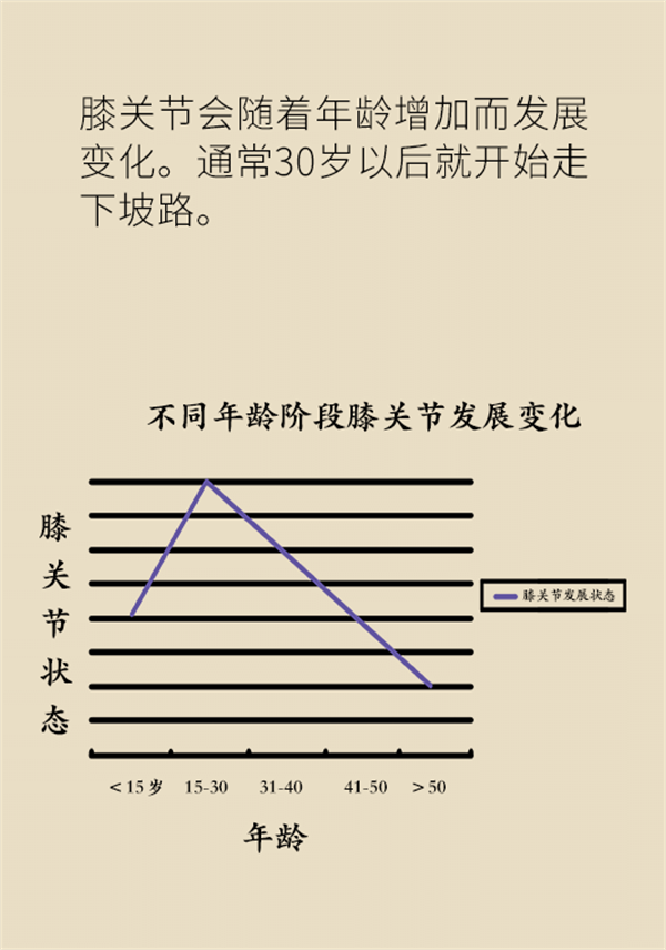 生命在于運動？珍“膝”從現(xiàn)在開始