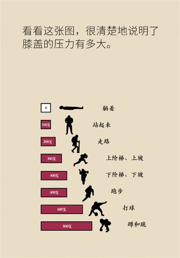 生命在于運動？珍“膝”從現(xiàn)在開始