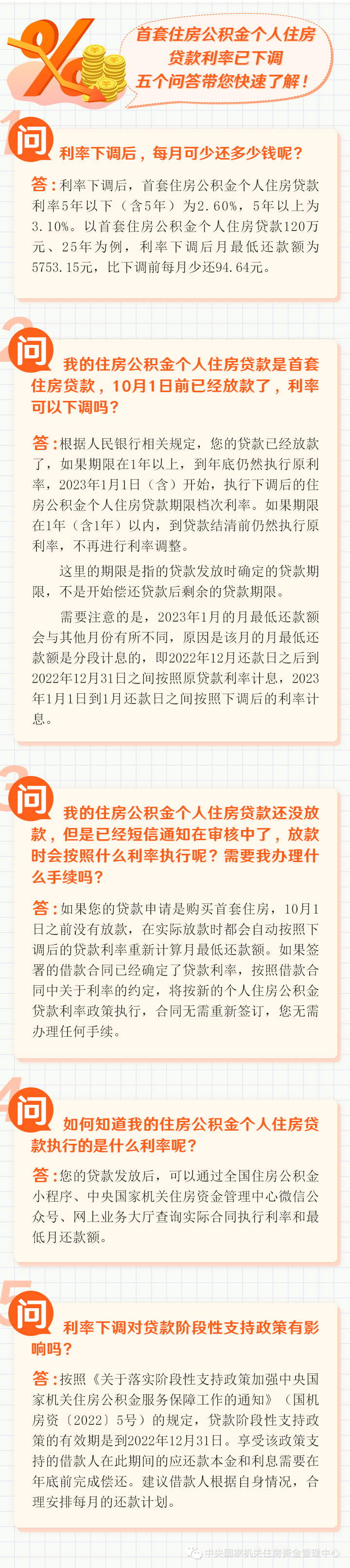 每月少還多少？首套房公積金貸款利率下調官方答問