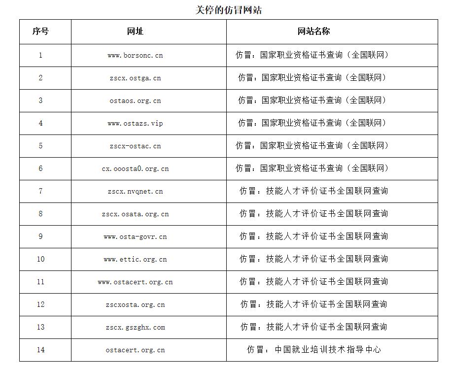 人社部打擊“山寨證書”關停14個仿冒網(wǎng)站